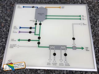 Bedieningspaneel met aluminium sierlijst.